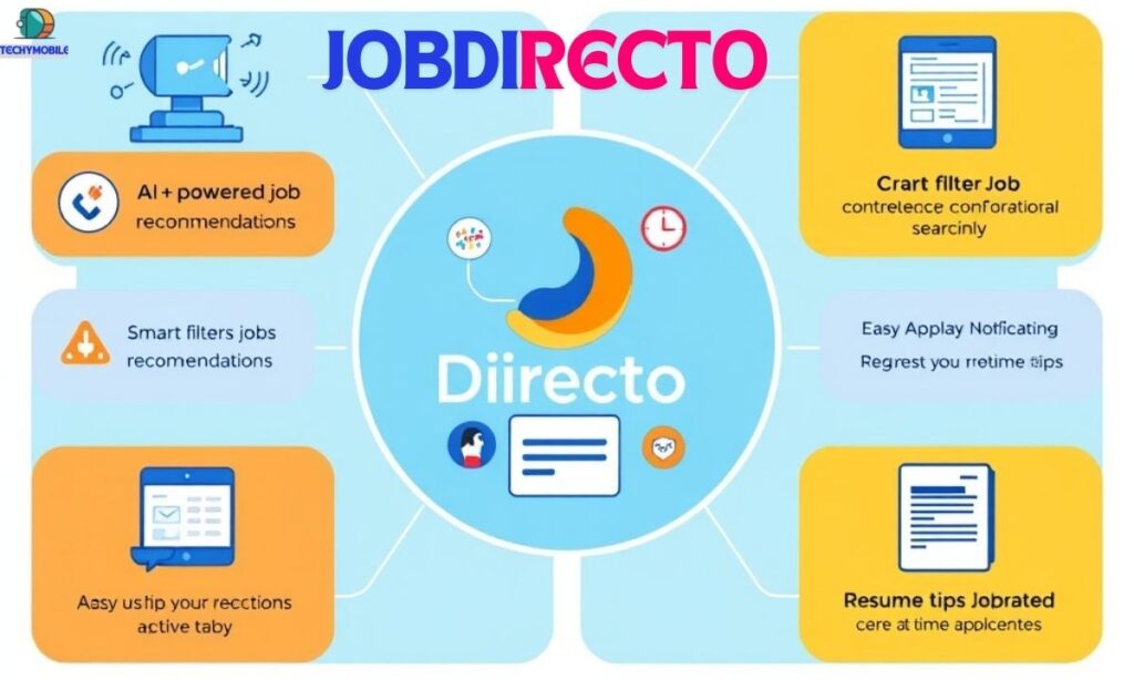 JobDirecto’s Key Features